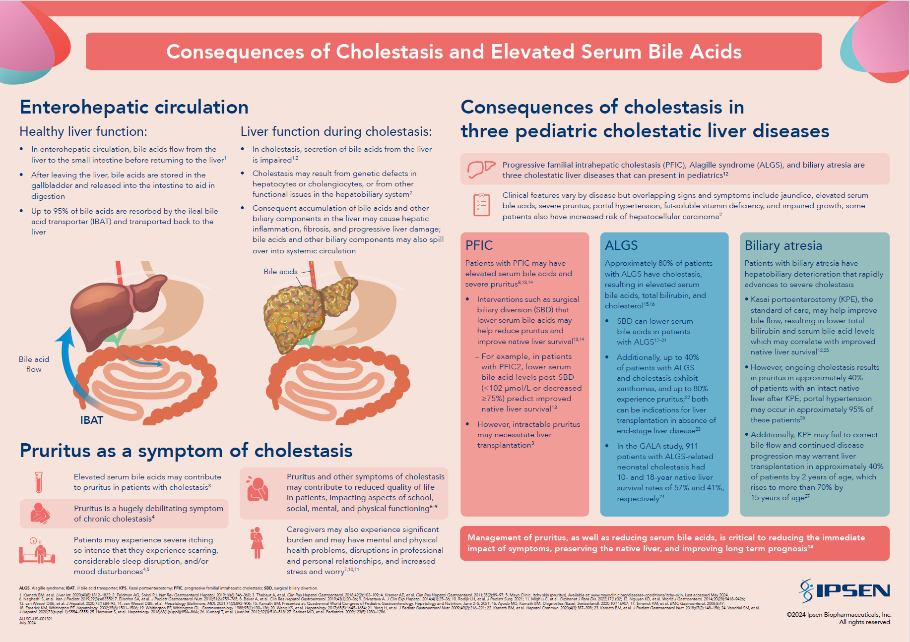 CONSEQUENCES OF CHOLESTASIS AND ELAVATED SERUM BILE ACIDS